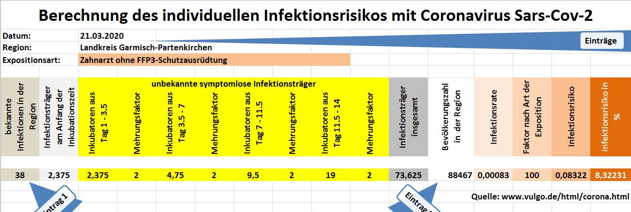 ind. risiko zahnarzt ohne ffp3